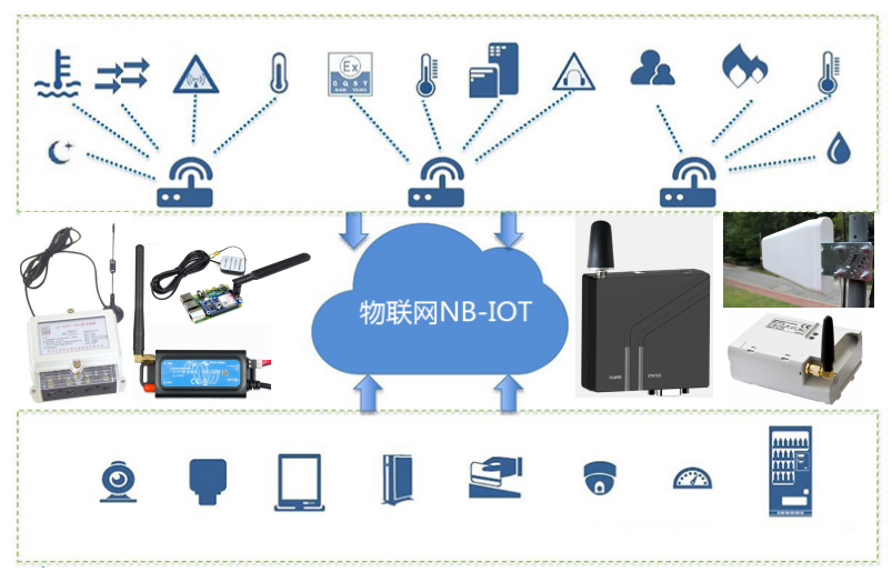Antenna Application In The Field-Of Low Speed Internet Of Things Iot
