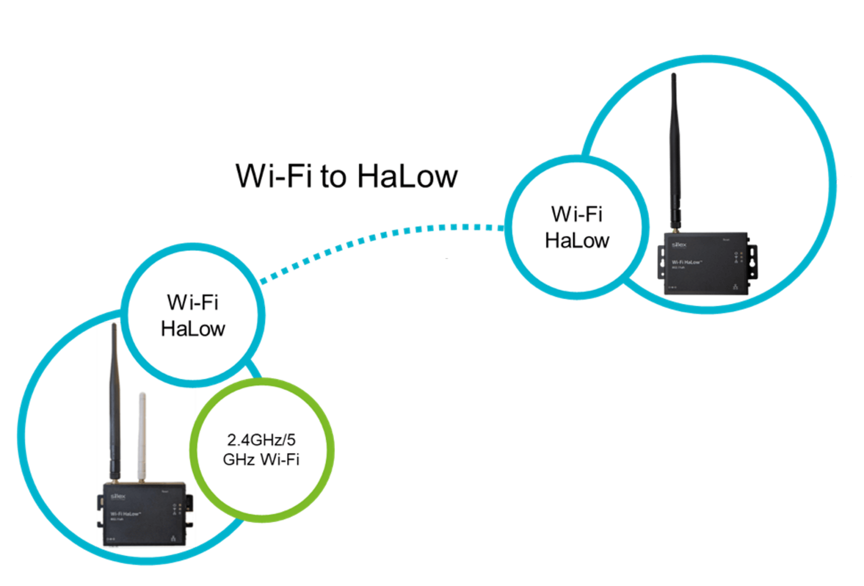 A Next-Generation Wireless Standard for IoT ---Wi-Fi HaLow A Next-Generation Wireless Standard for IoT ---Wi-Fi HaLow